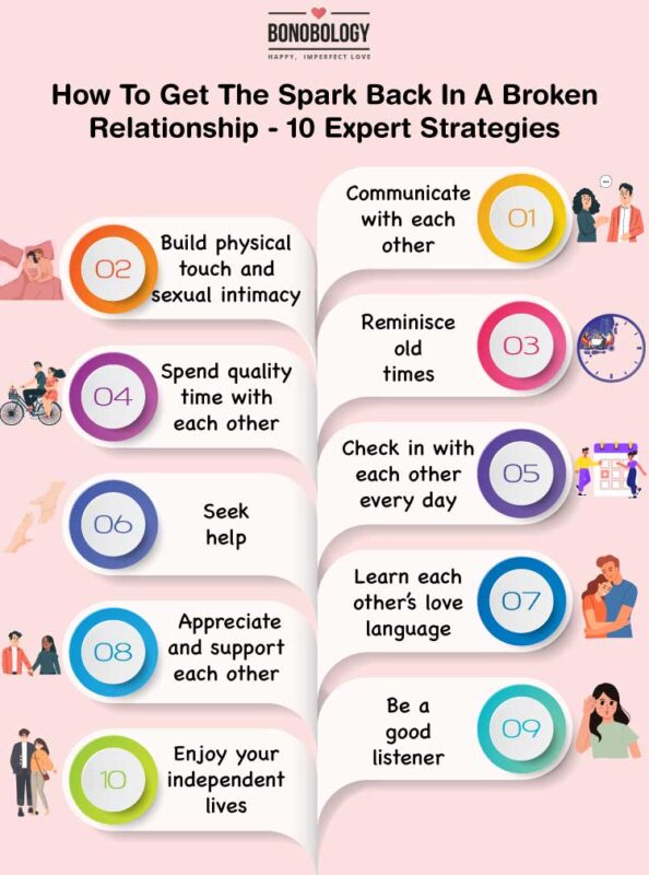 Infographic on How to get chemistry back in a relationship