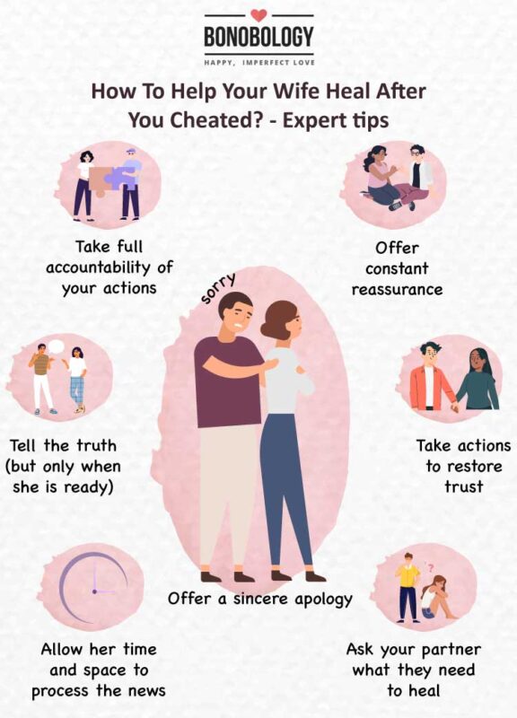 Infographic on how to help your wife heal after you cheated