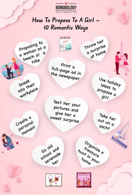 Infographic on Romantic ways to propose to a girl