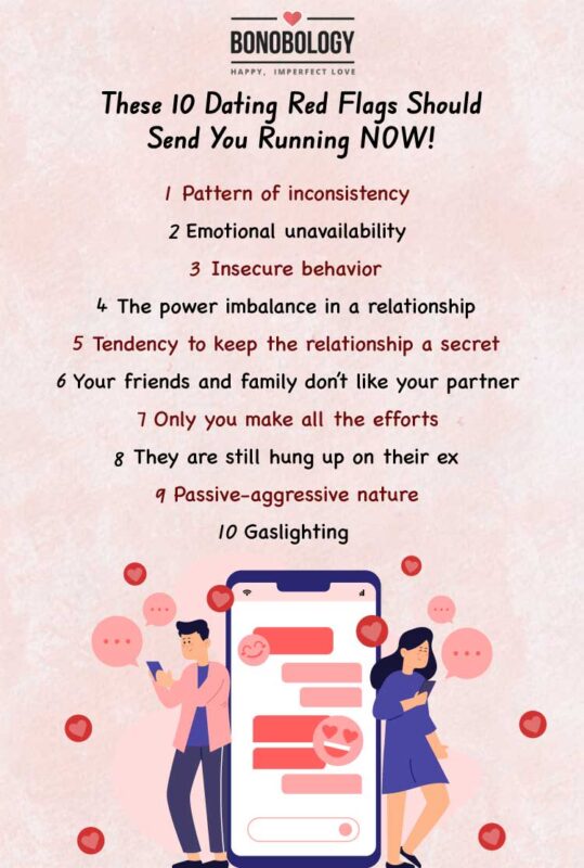 Infographic on - dating red flags that should send you running now