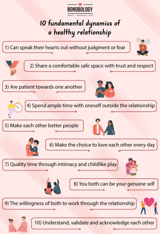 Infographic on healthy relationship dynamics