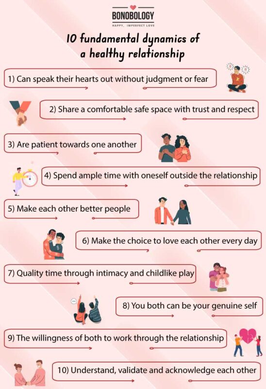 Infographic on healthy relationship dynamics