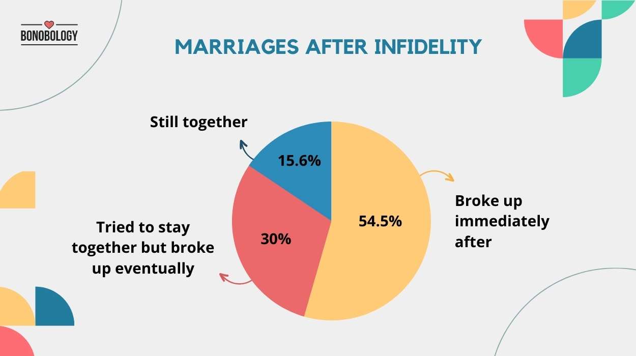 How To Help Your Wife Heal After You Cheated pic