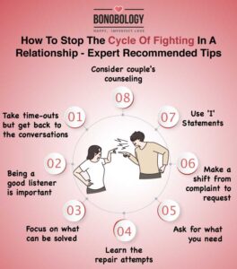 Infographic on how to stop the cycle of fighting in a relationship - expert recommended tips