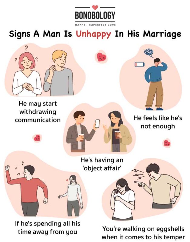 Infographic of signs a man is unhappy in his marriage