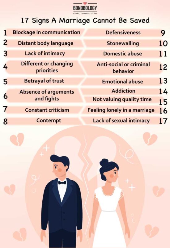 infographic on signs a marriage cannot be saved 