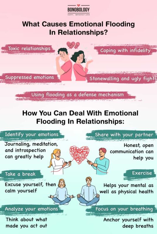 Infographic on what causes emotional flooding in a relationship