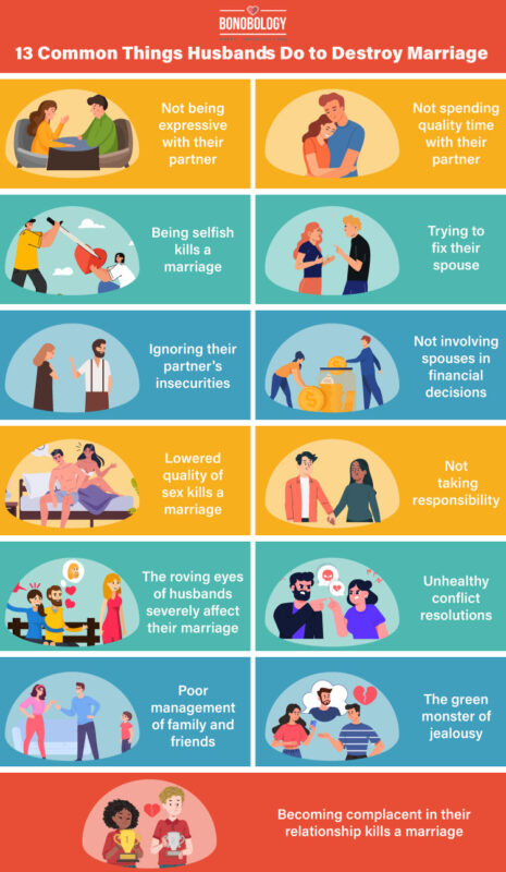 Infographic on things husbands do that destroy a marriage