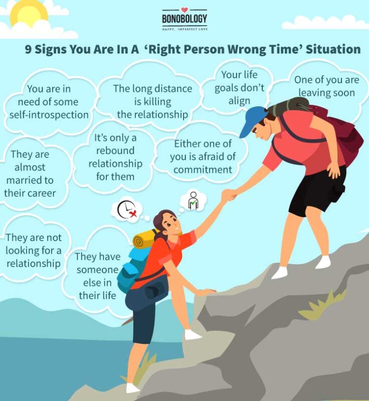 Infographic on right person wrong time relationship