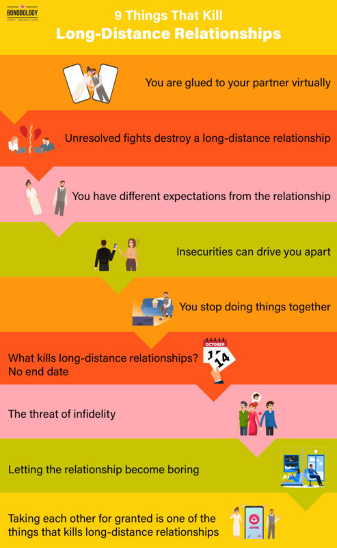 Infographic on things that kill a long-distance relationship