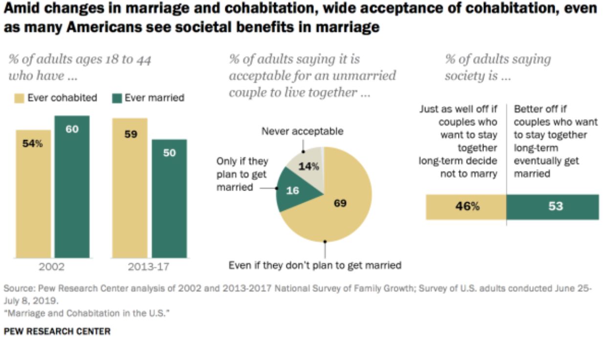 Pew Research Center