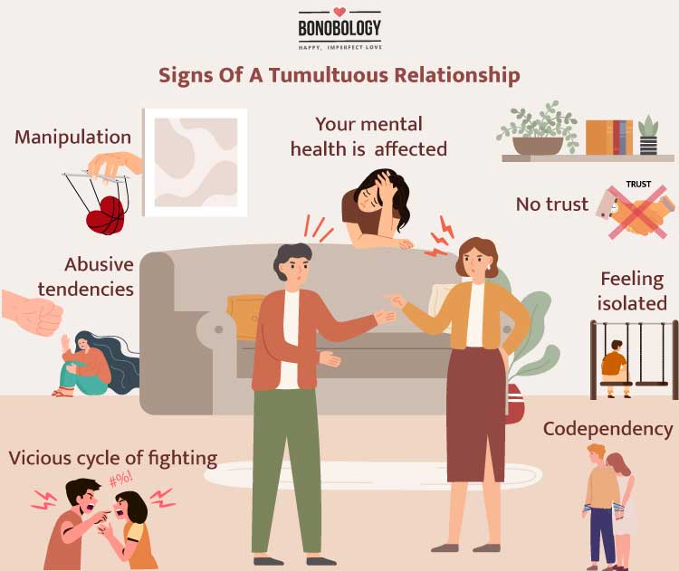 Infographic on signs of a tumultuous relationship