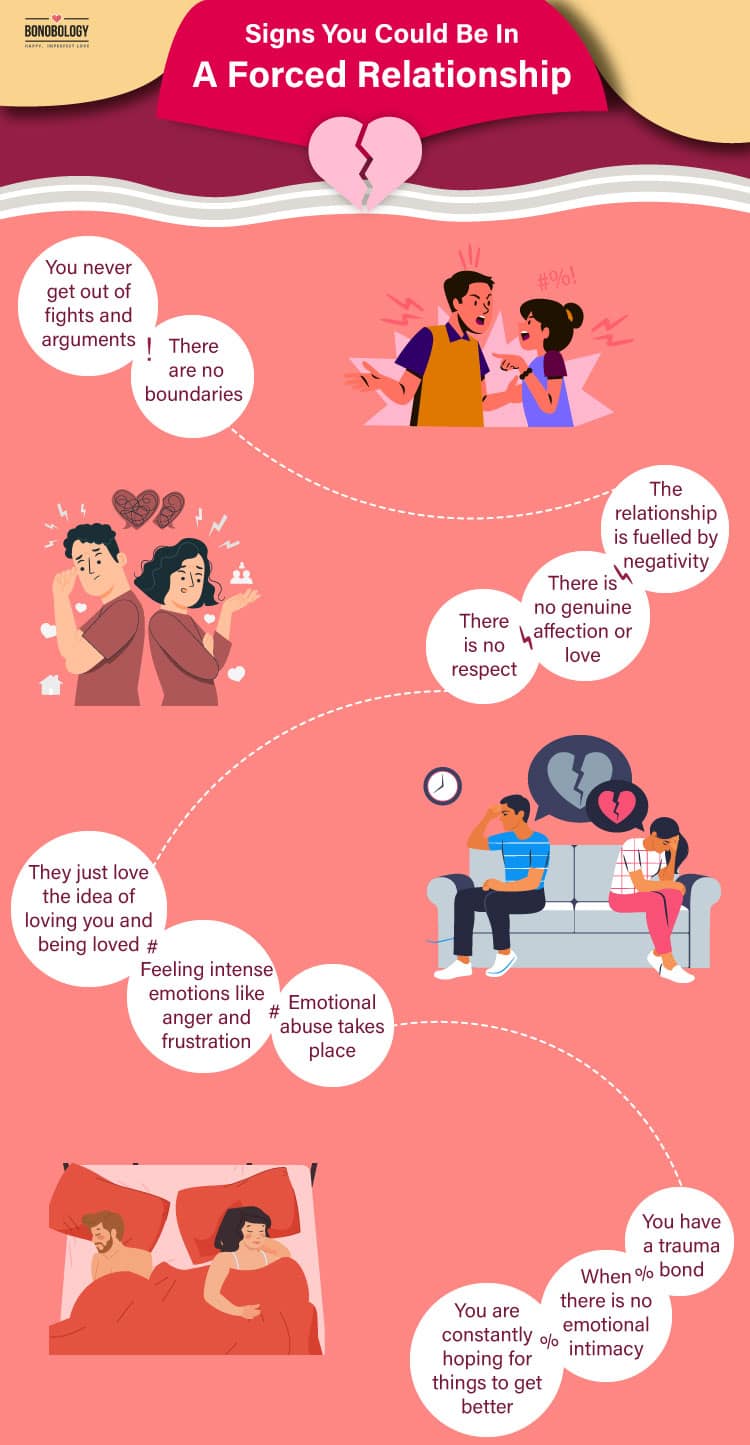 Infographic on signs you could be in a forced relationship