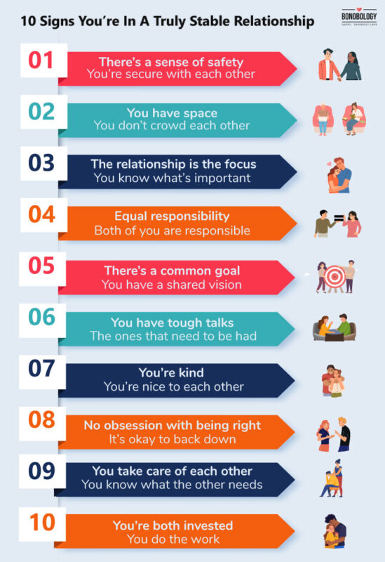 Infographic - 10 signs you're in a truly stable relationship