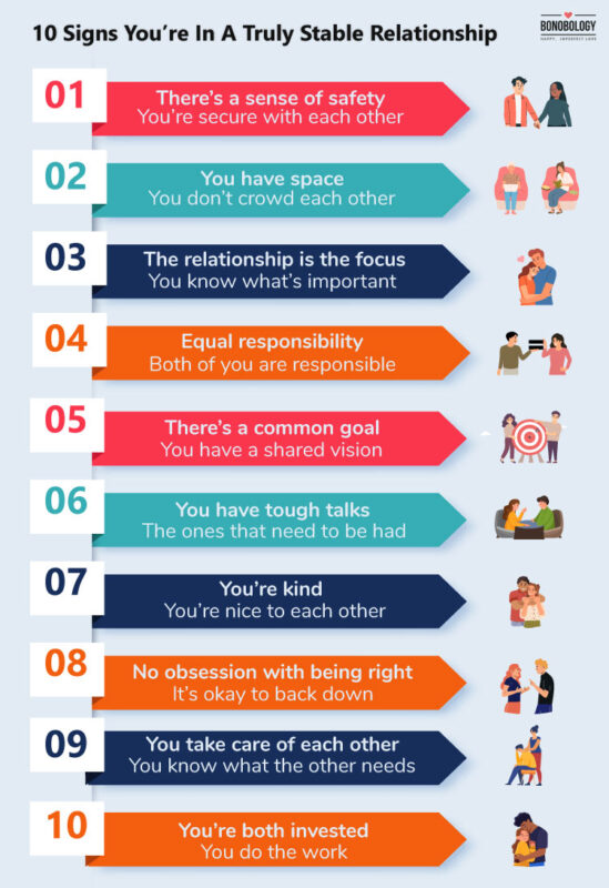 Infographic on 10 signs you're in a truly stable relationship