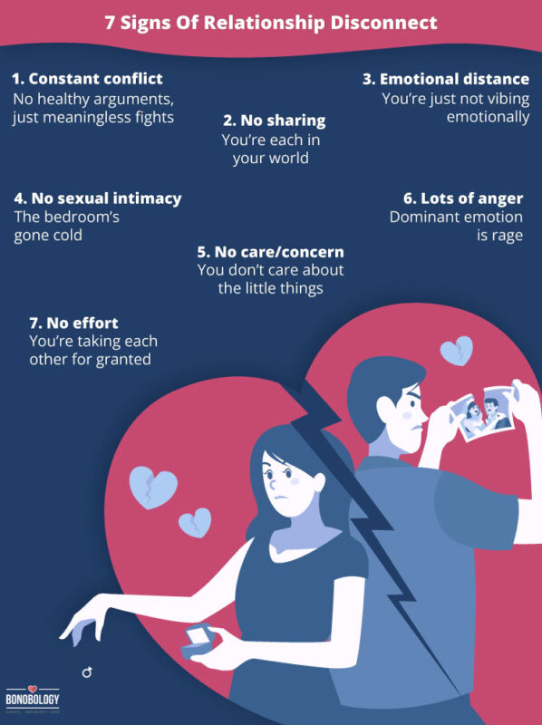 Infographic: 7 Signs Of Relationship Disconnect