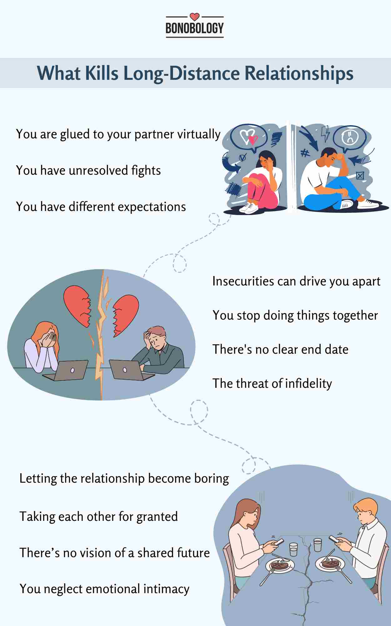 Do not let long distance ruin your relationship- Challenges and