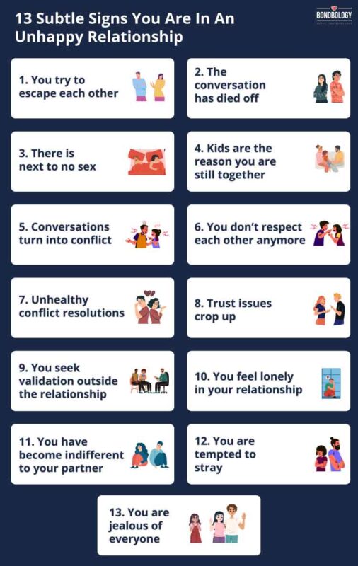 Infographic on signs of an unhappy relationship