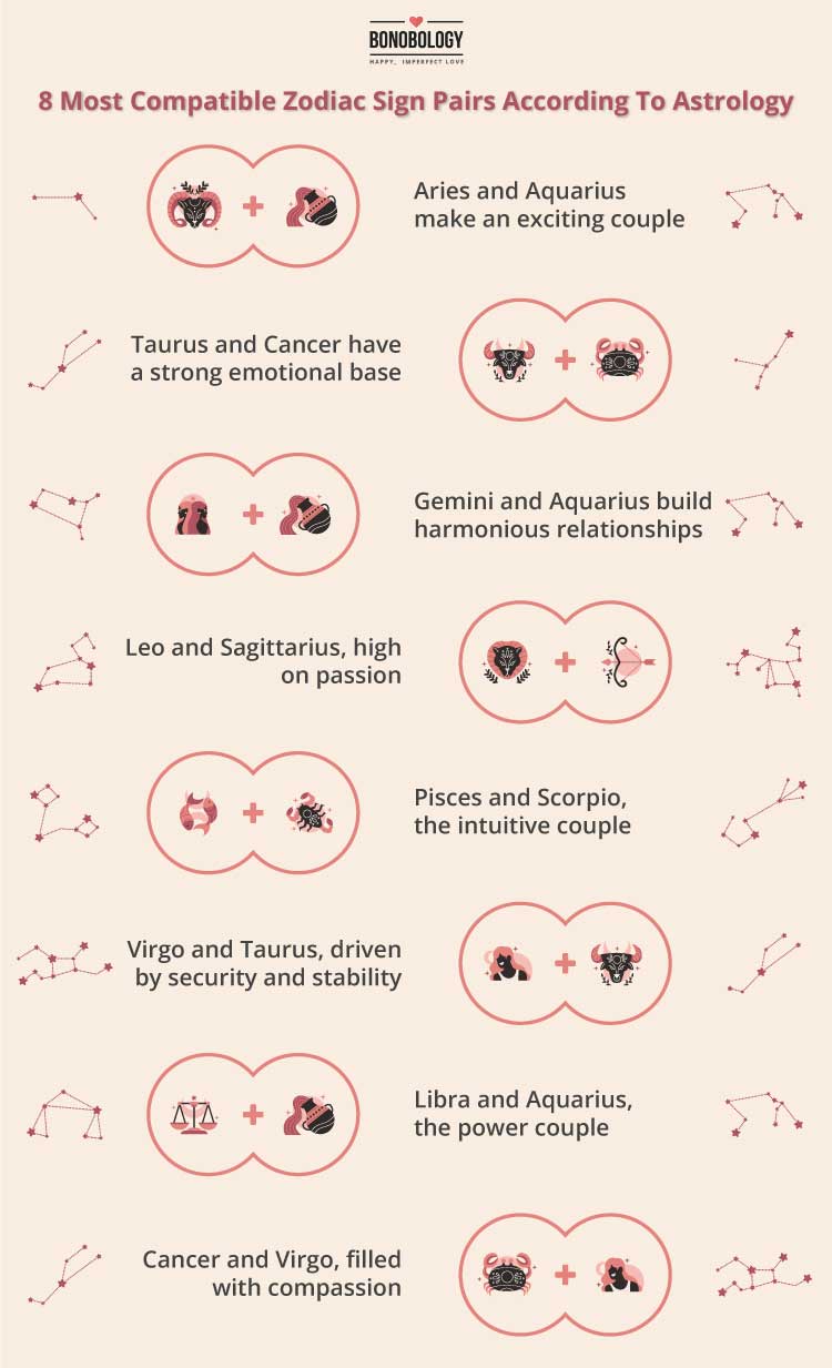 8 Most Compatible Zodiac Sign Pairs According To Astrology