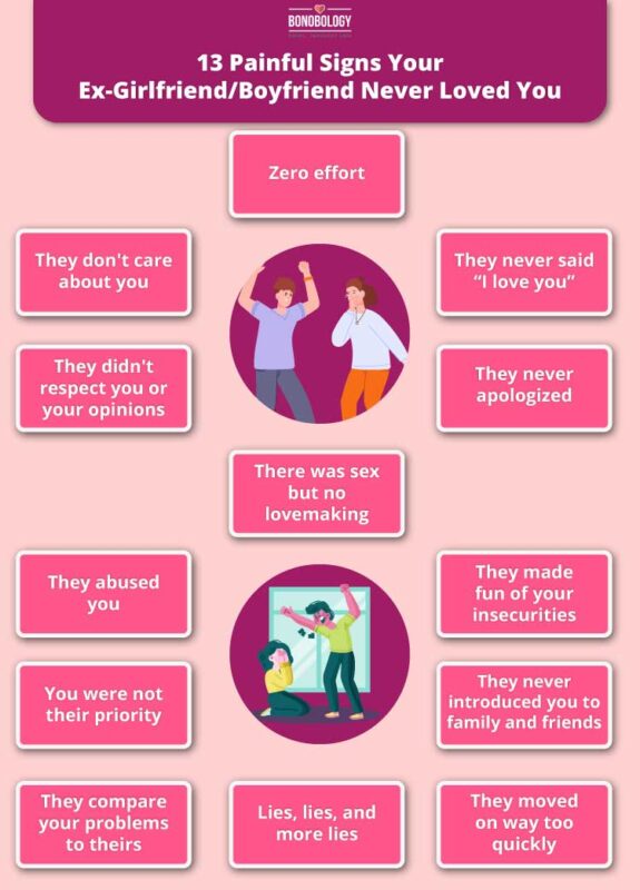 Infographic on - 13 Painful signs your ex-girlfriend/boyfriend never loved you