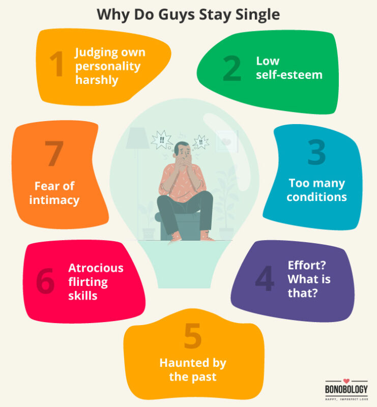 Infographic on- types of guys who stay single