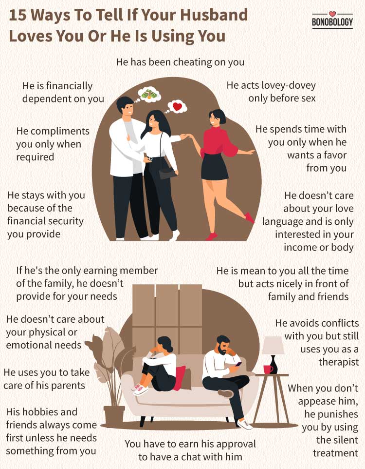 infographic on does my husband love me or is he using me