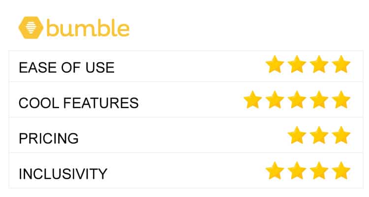How Does Bumble Work? A Comprehensive Guide 3 our verdict