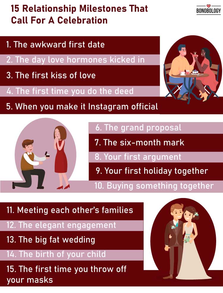 infographic on relationship milestone celebrations