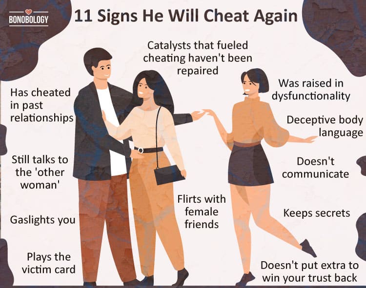 Infographic on signs he will cheat again