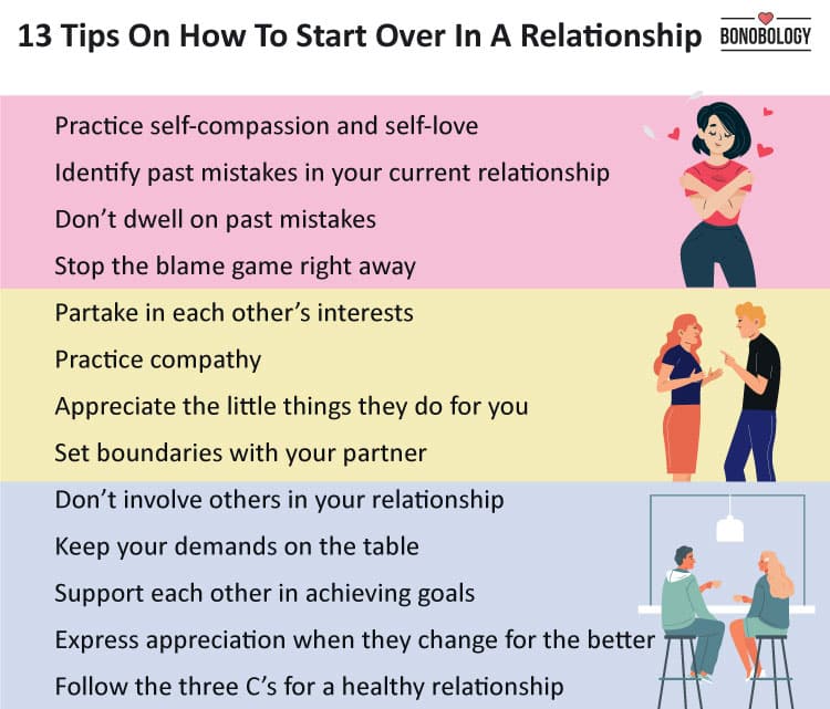 infographic on how to start over in a relationship