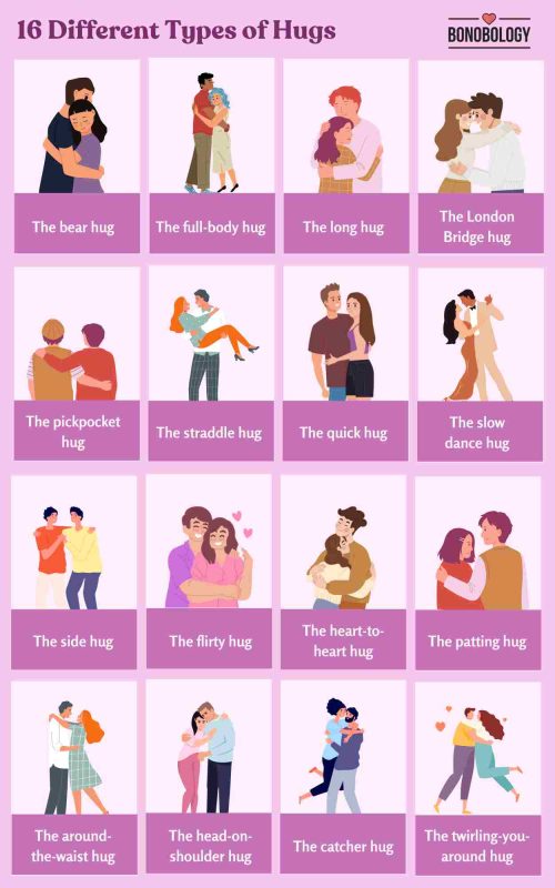 Different Types of Hugs