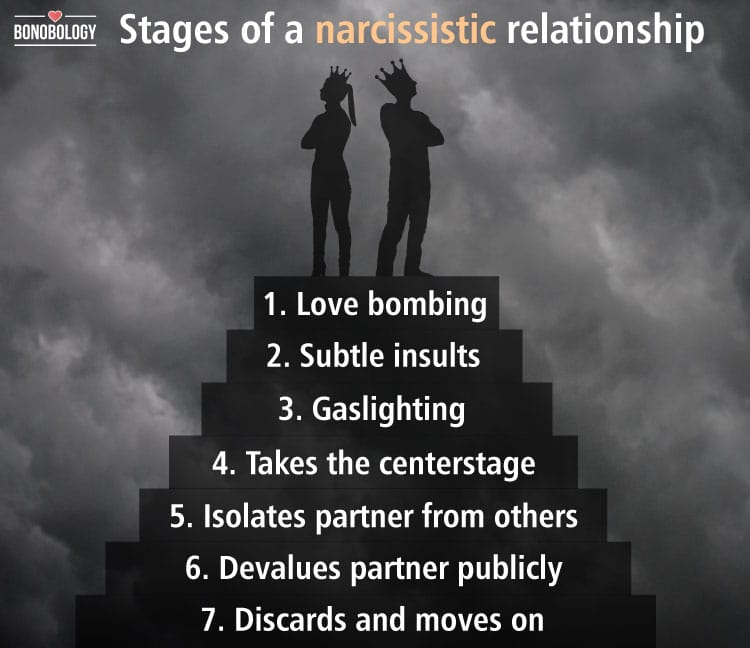 Infographic on narcissistic relationship pattern