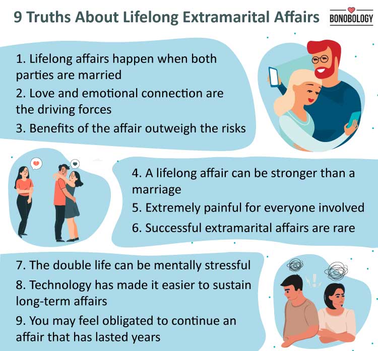 infographic on lifelong extramarital affairs