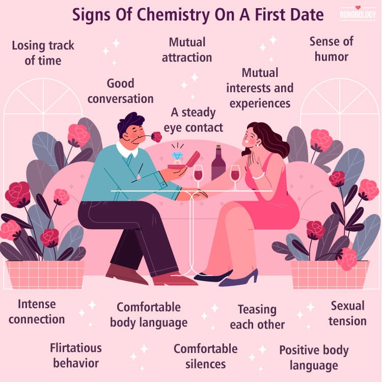 infographic on signs of chemistry on a first date