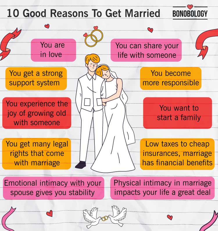 Infographic on good reasons to get married 