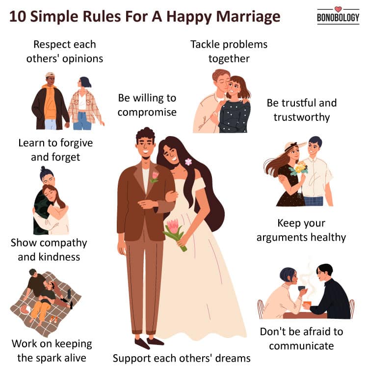 infographic on simple rules for a happy marriage