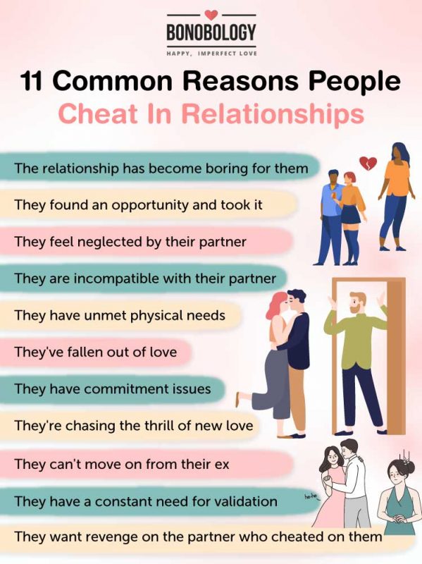 Infographic on reasons people cheat