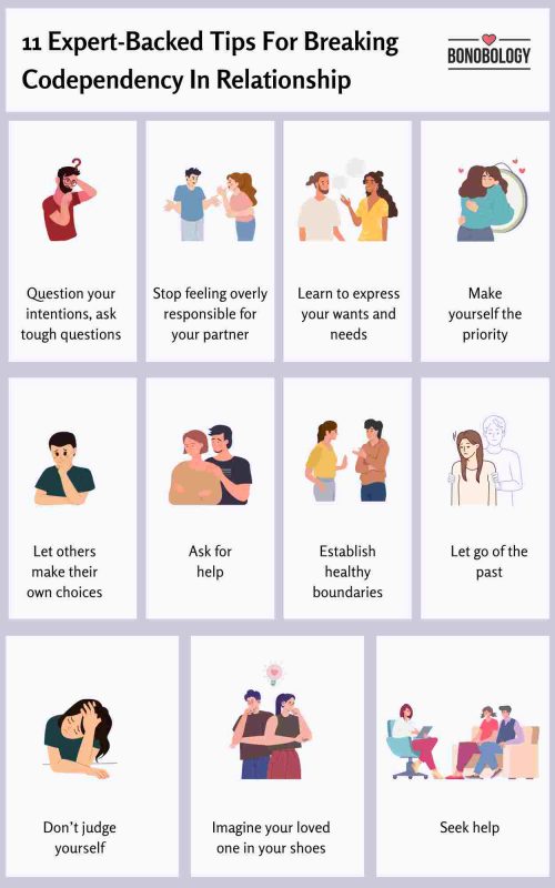 Infographic on Breaking Codependency