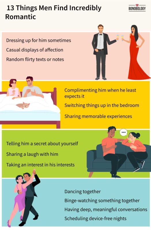 Infographic on what is romance to a man
