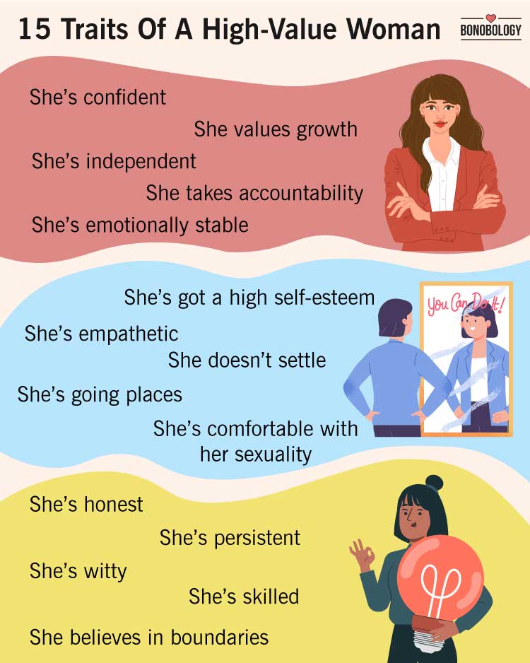 infographic on traits of a high-value woman