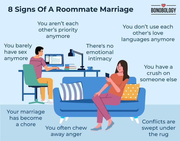 infographic on signs of a roommate marriage