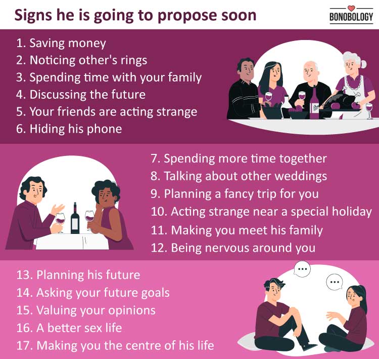 Is he going to propose quiz