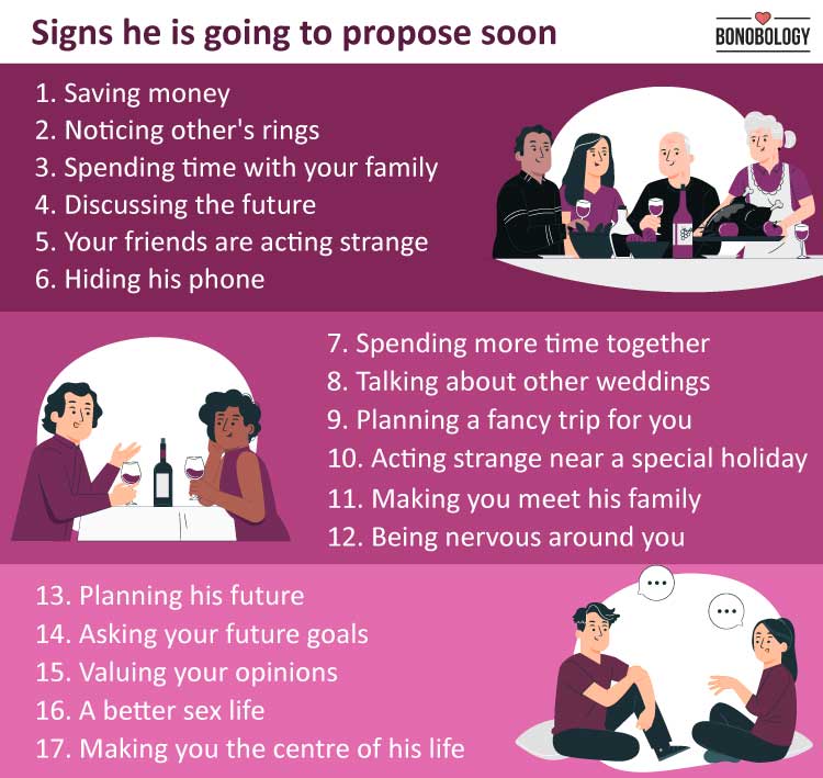 signs he is going to propose soon