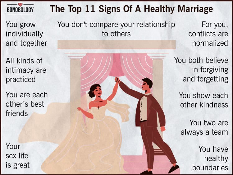 infographic on signs of a healthy marriage