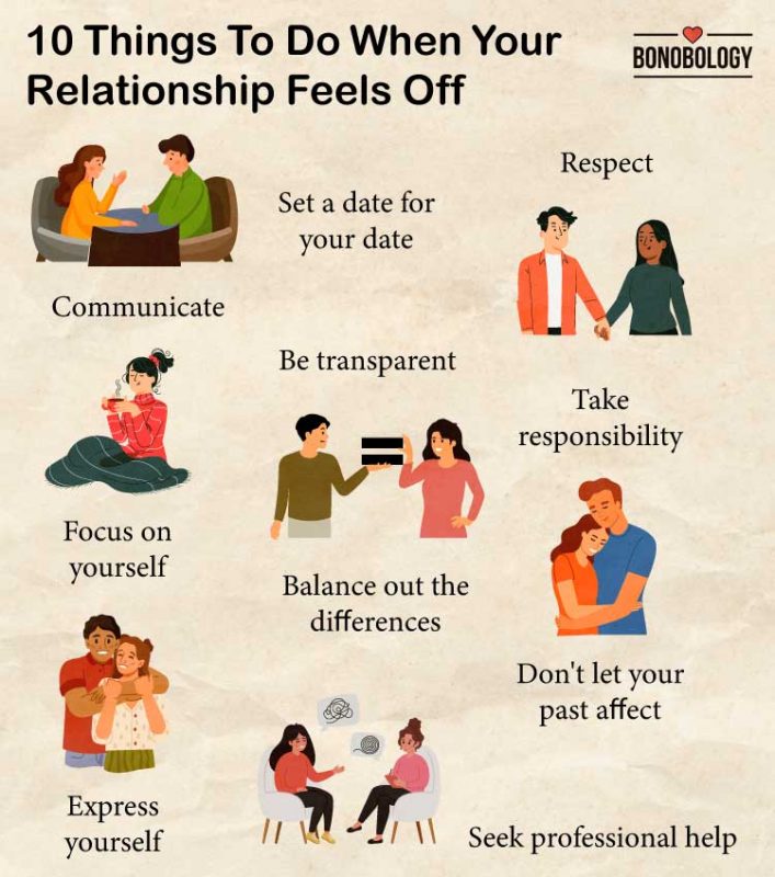 Infographic on 10 Things To Do When Your Relationship Feels Off