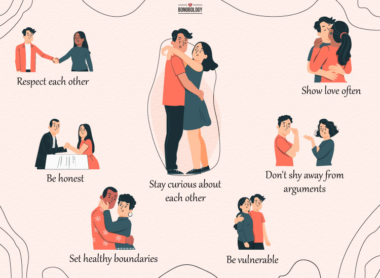 Infographic on Qualities of a healthy relationship