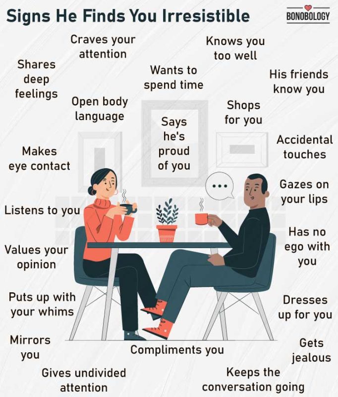 infographic on signs he secretly wants you