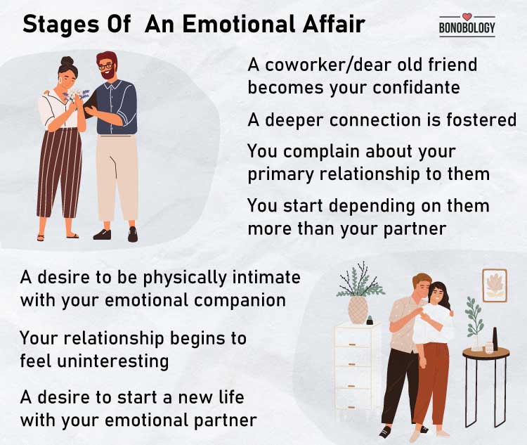 infographic on stages of emotional affairs
