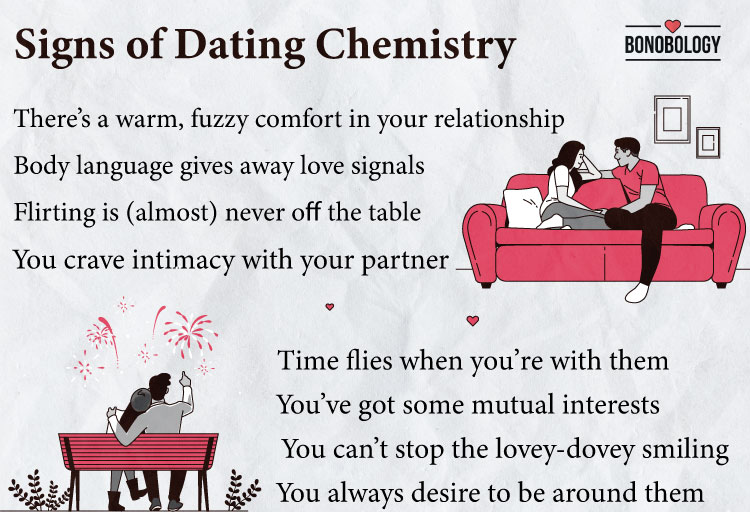 Infographic on Signs of dating chemistry in a relationship 