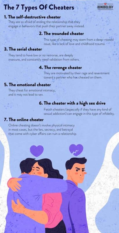 Types of cheaters in a relationship